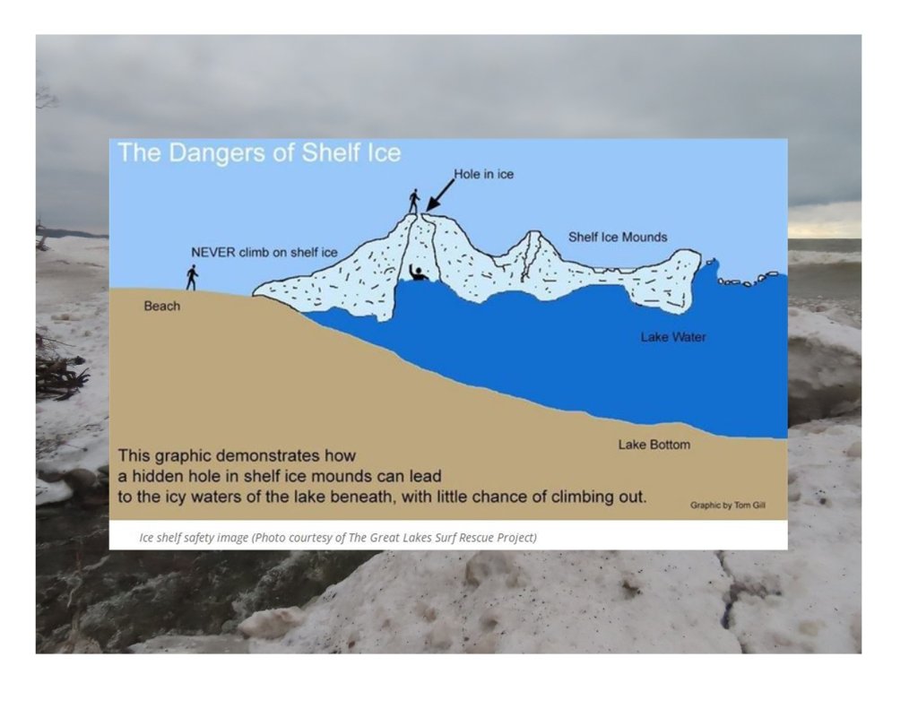 infographic on the dangers of shelf ice